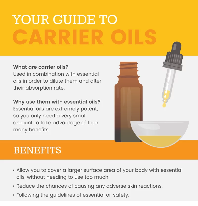Getting to Know Your Carrier Oils